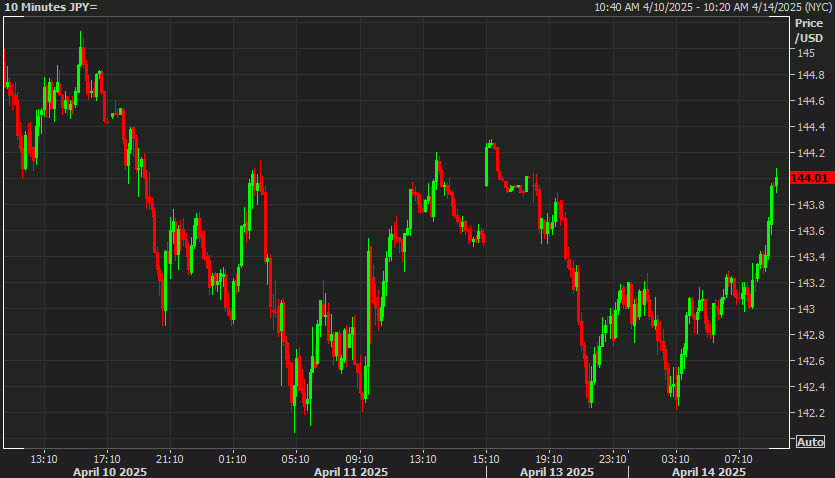 USDJPY 10 minute trade