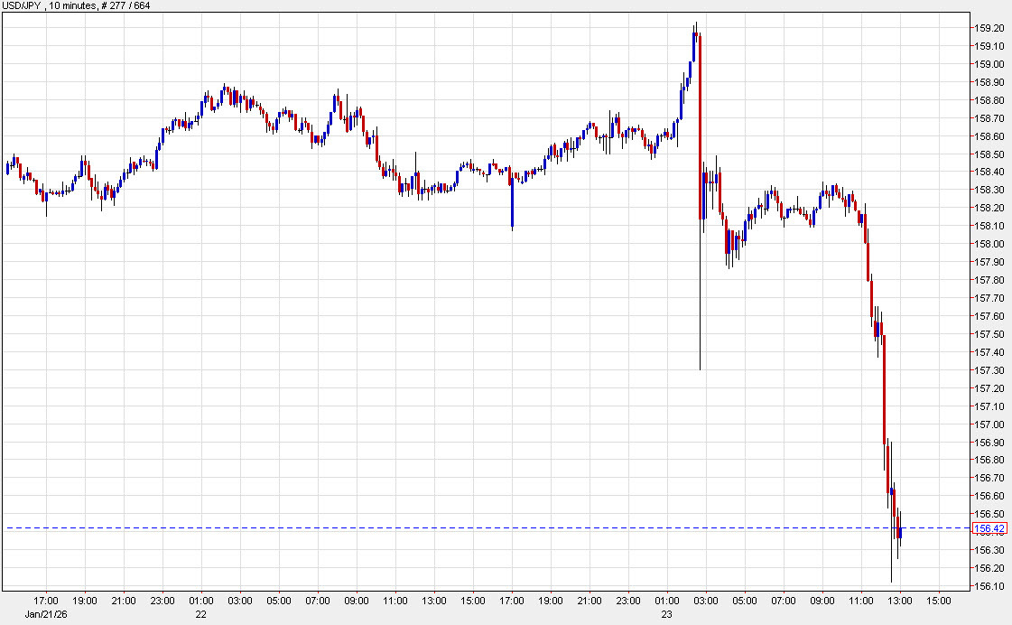 USDJPY 10 minutes