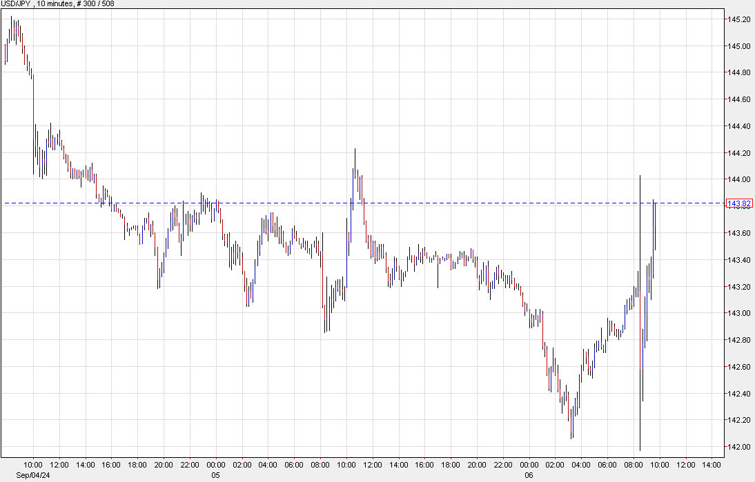 USDJPY 10 mm