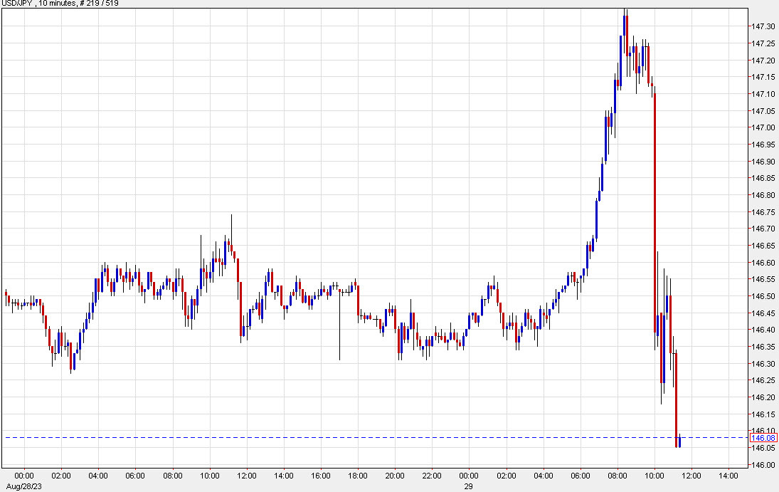 USDJPY 10