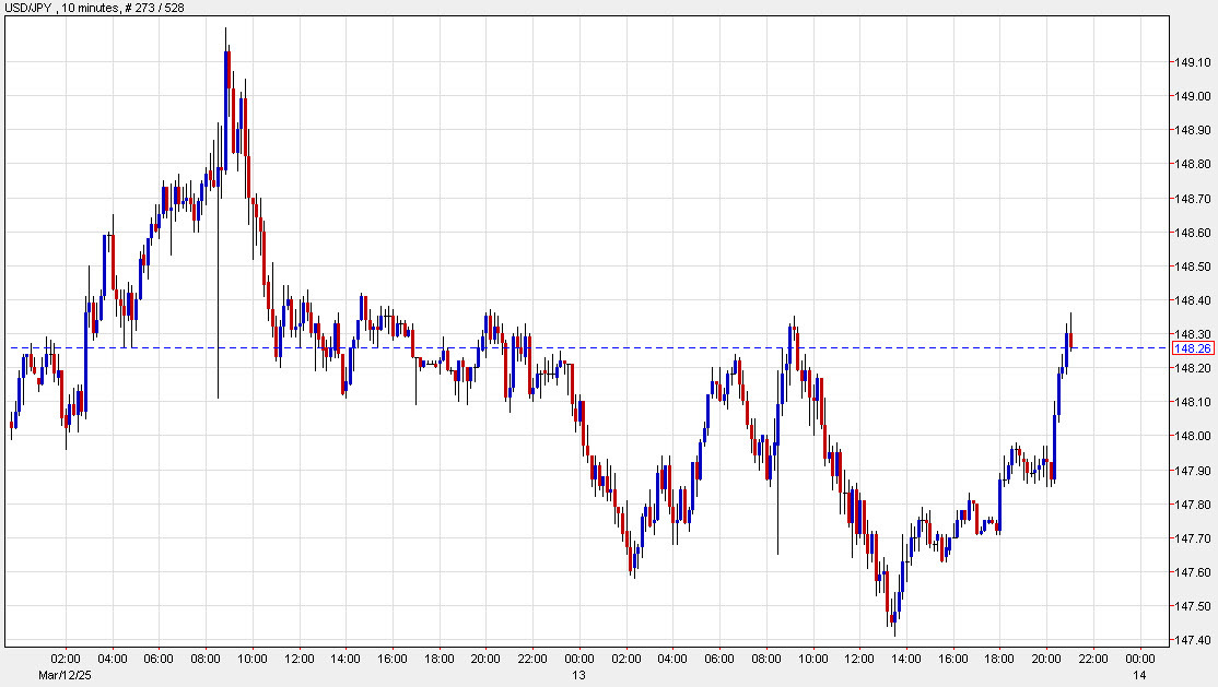 USDJPY 10