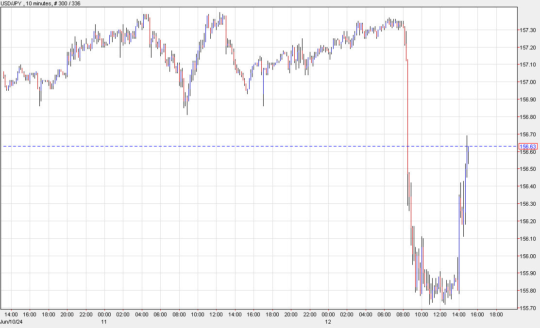 USDJPY 10