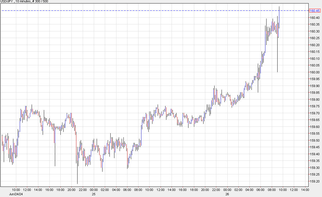 USDJPY 10m