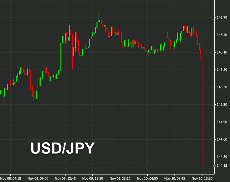 USDJPY 15 mins
