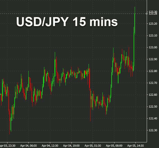 USDJPY 15 mins