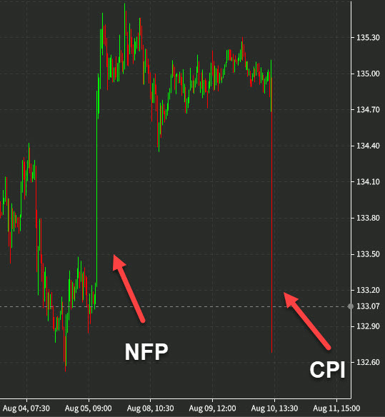 USDJPY 30 mins