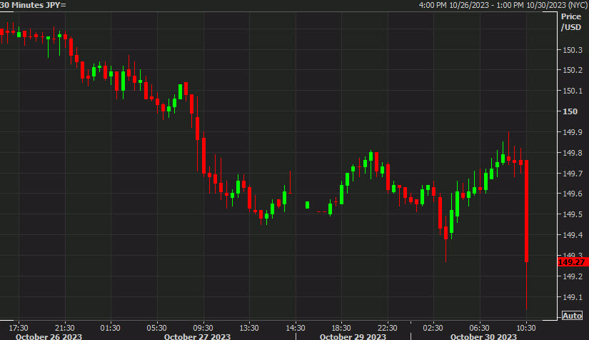 USDJPY 30 mins