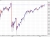 USDJPY 4 hour