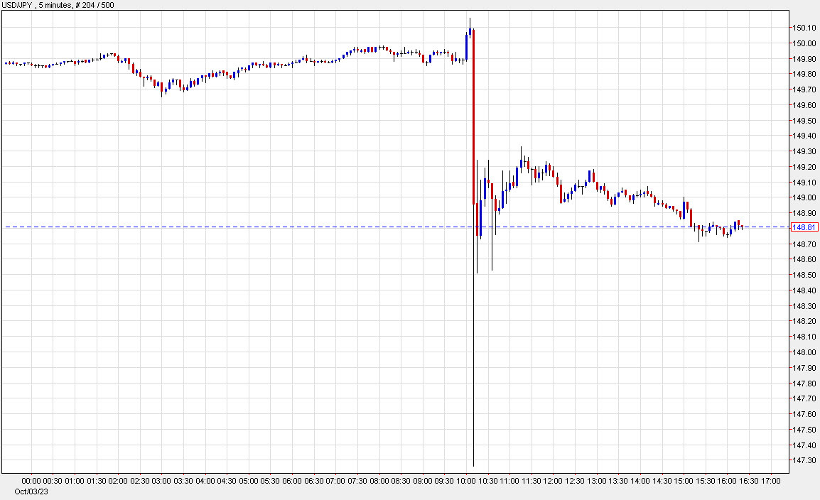 USDJPY 5 mins