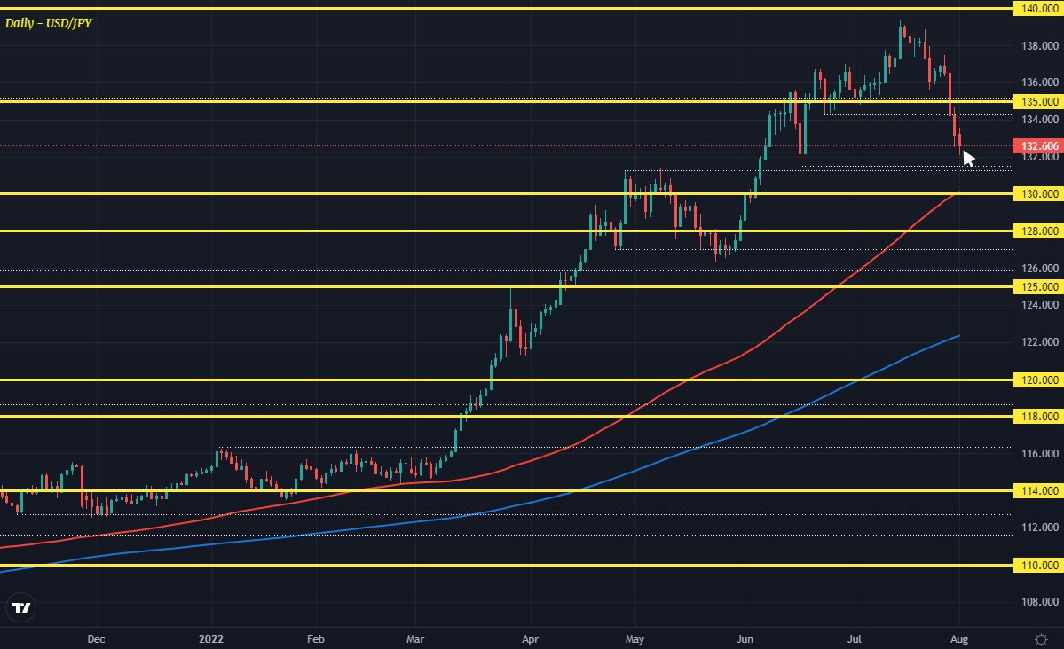 USDJPY D1 01-08