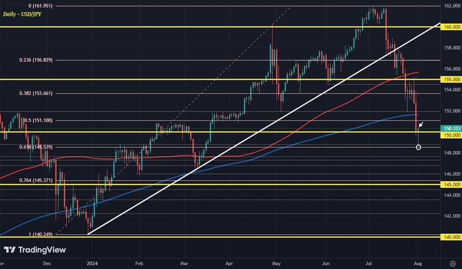 USDJPY D1 01-08