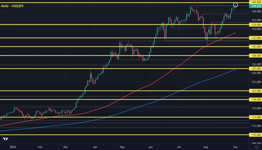 USDJPY D1 01-09