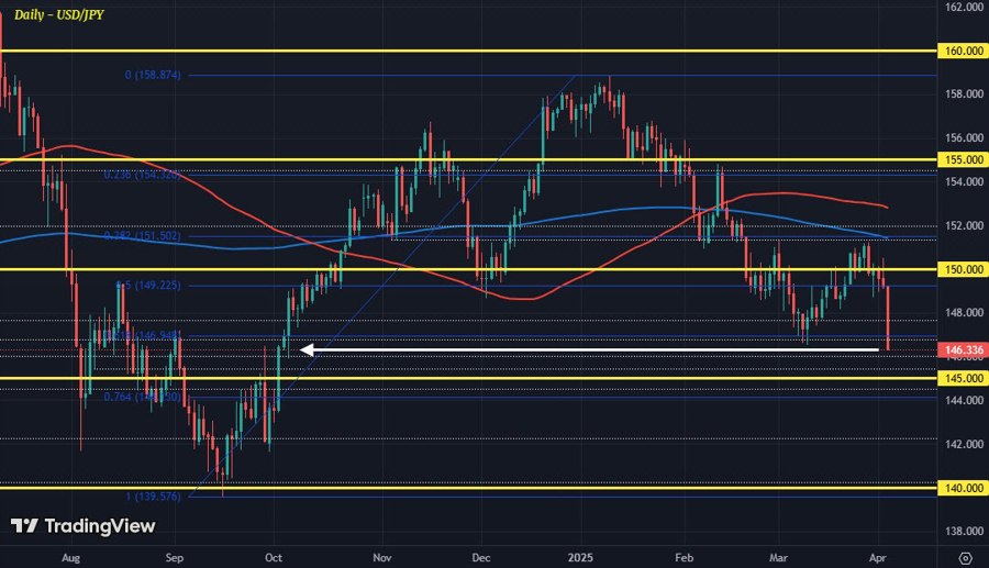 USDJPY D1 03-04