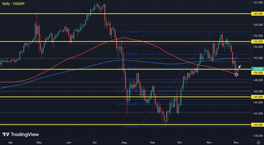 USDJPY D1 03-12