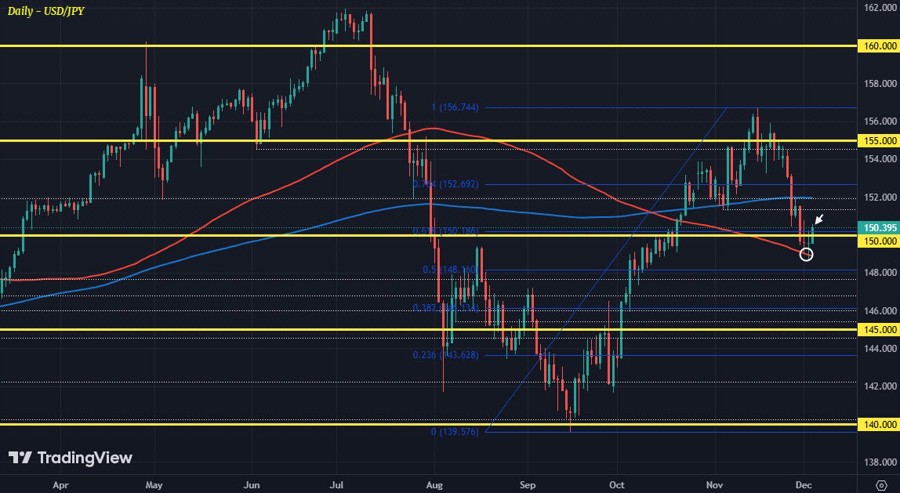 USDJPY D1 04-12