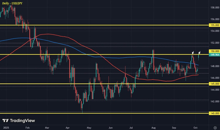 USDJPY D1 06-10