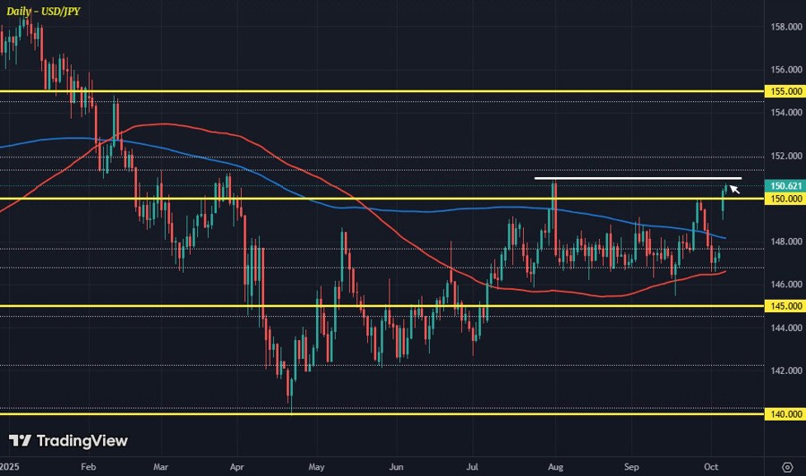 USDJPY D1 07-10