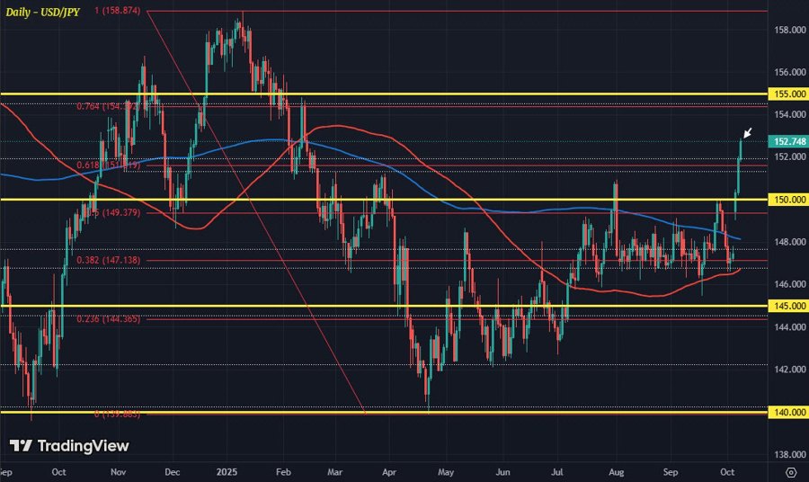 USDJPY D1 08-10