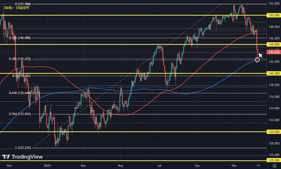 USDJPY D1 08-12