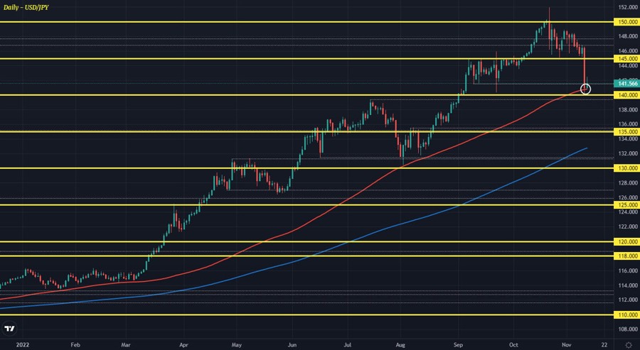 USDJPY D1 11-11