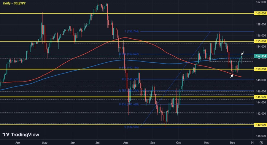 USDJPY D1 11-12