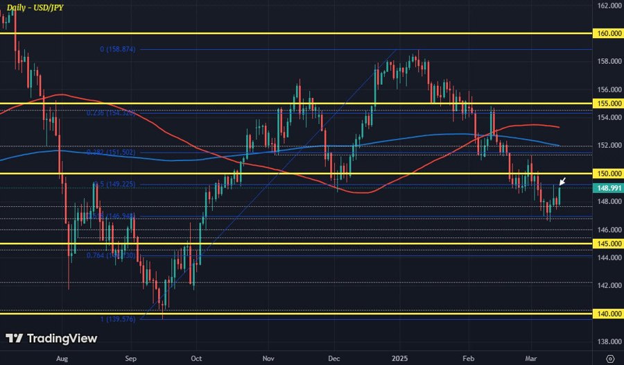 USDJPY D1 14-03