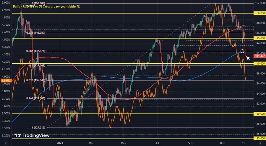 USDJPY D1 14-12