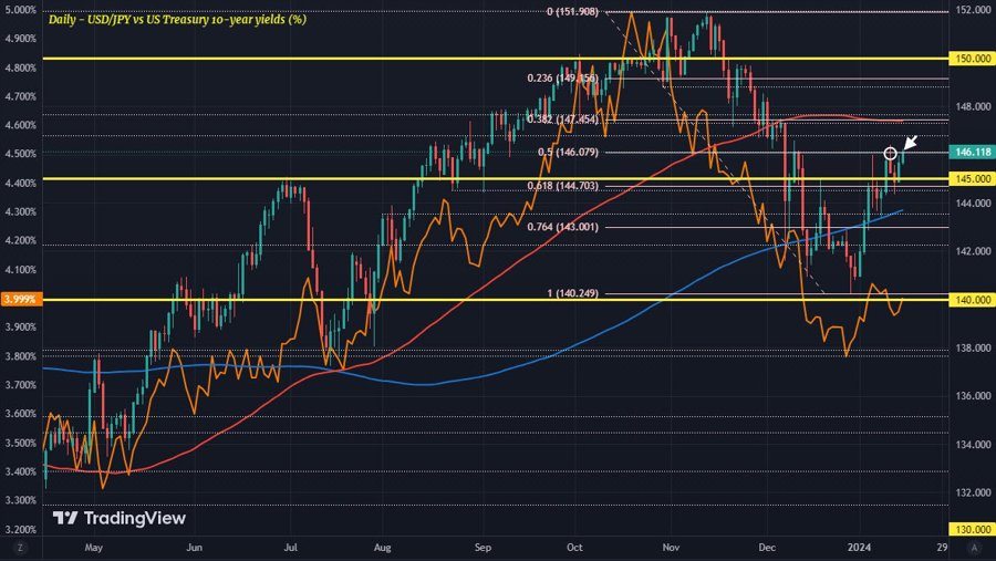 USDJPY D1 16-01