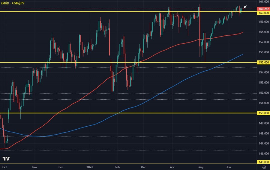 USDJPY D1 16-06