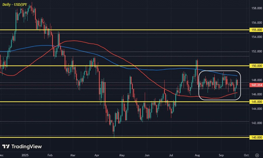USDJPY D1 19-09