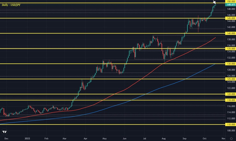 USDJPY D1 19-10