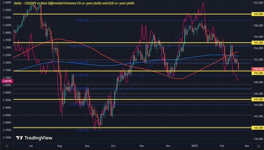 USDJPY D1 20-02