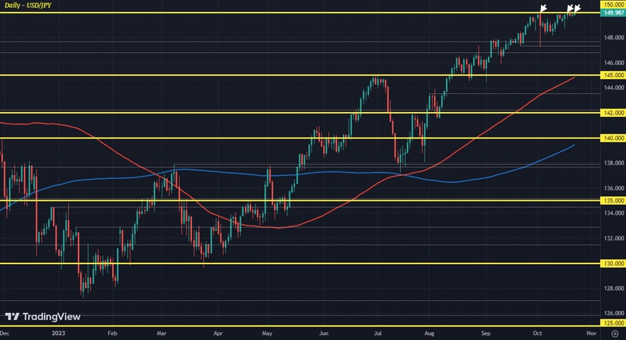 USDJPY D1 23-10