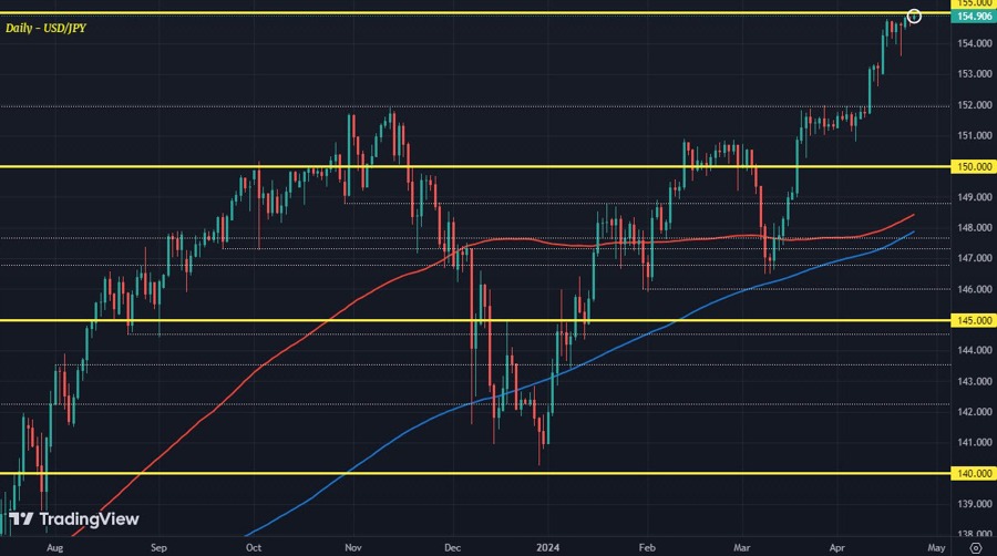 USDJPY D1 24-04