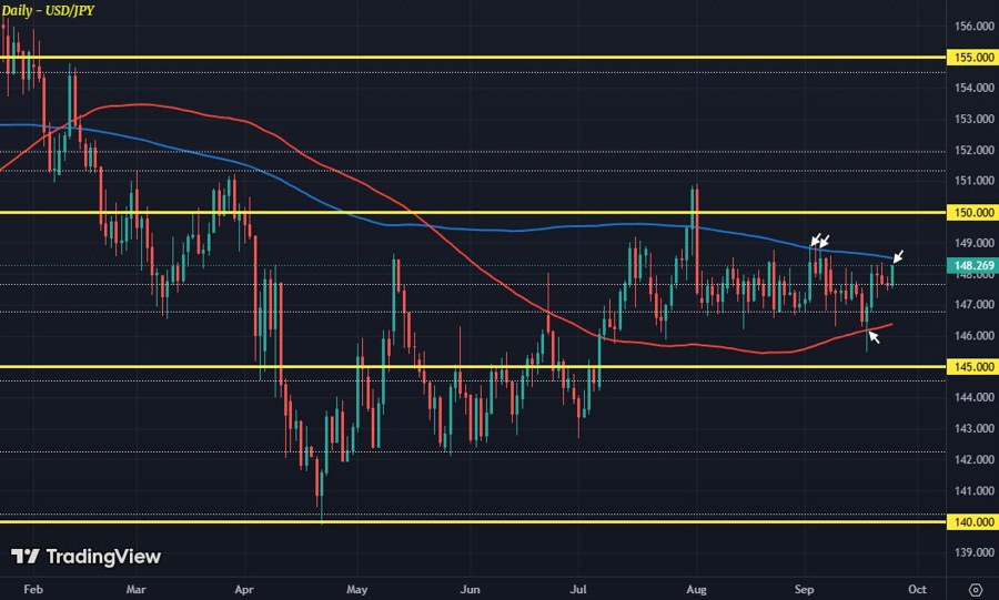 USDJPY D1 24-09