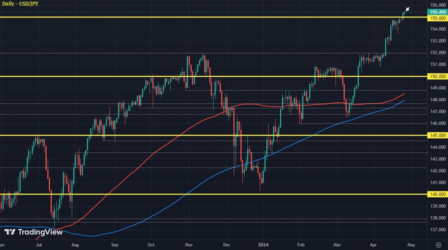 USDJPY D1 25-04