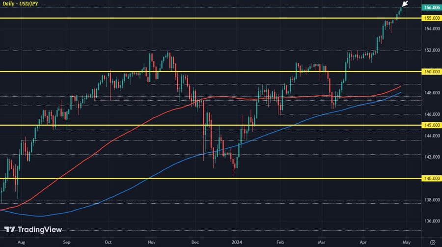 USDJPY D1 26-04