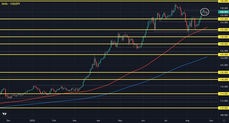 USDJPY D1 26-08