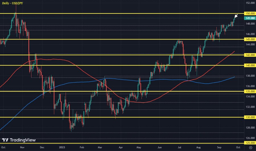 USDJPY D1 26-09