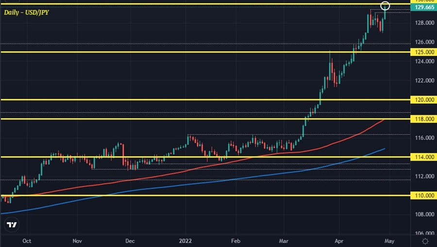 USDJPY D1 28-04