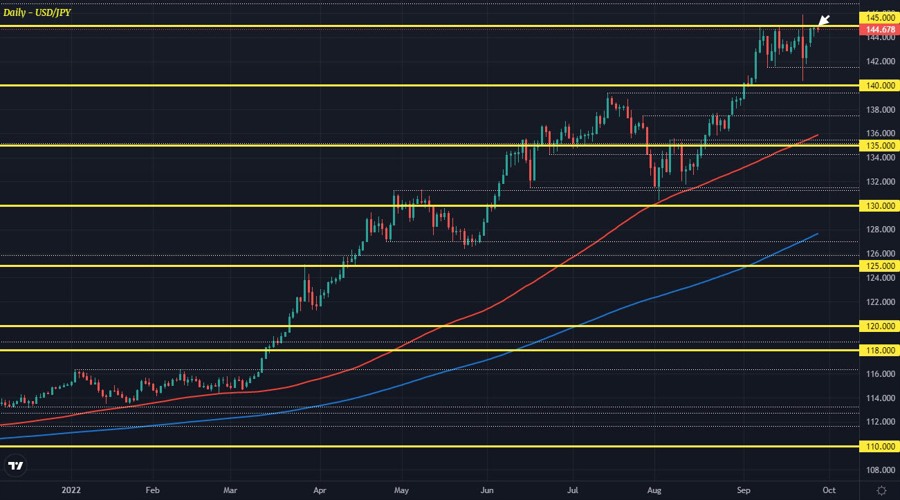 USDJPY D1 28-09
