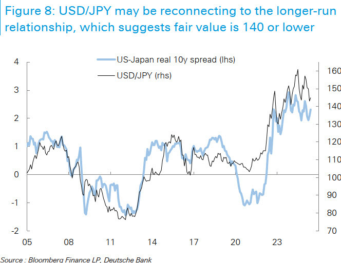 USDJPY DB