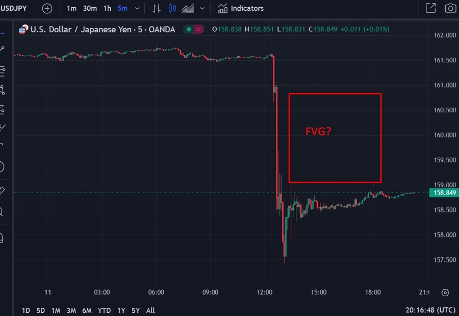 USDJPY FVG 12 July 2024 2