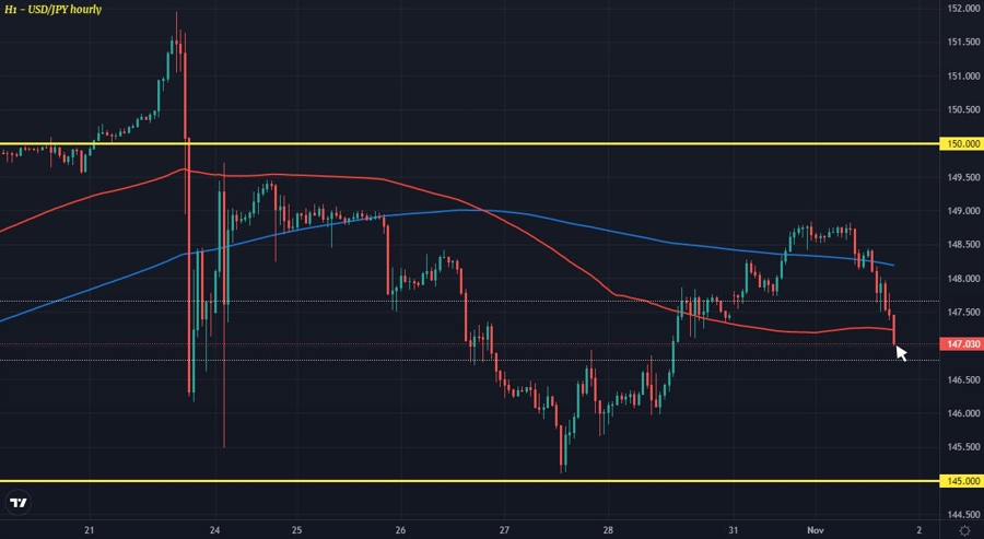 USDJPY H1 01-11