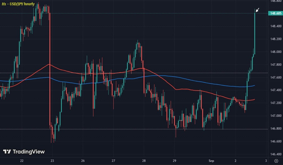 USDJPY H1 02-09