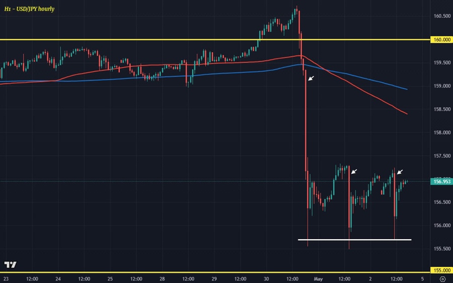USDJPY H1 04-05