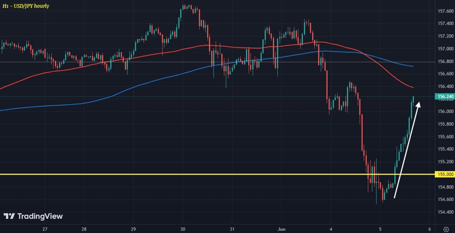 USDJPY H1 05-06