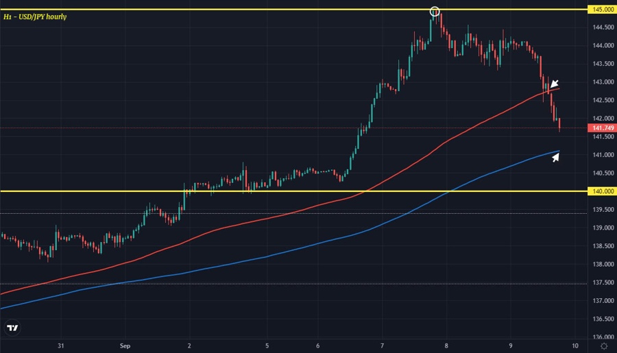USDJPY H1 09-09