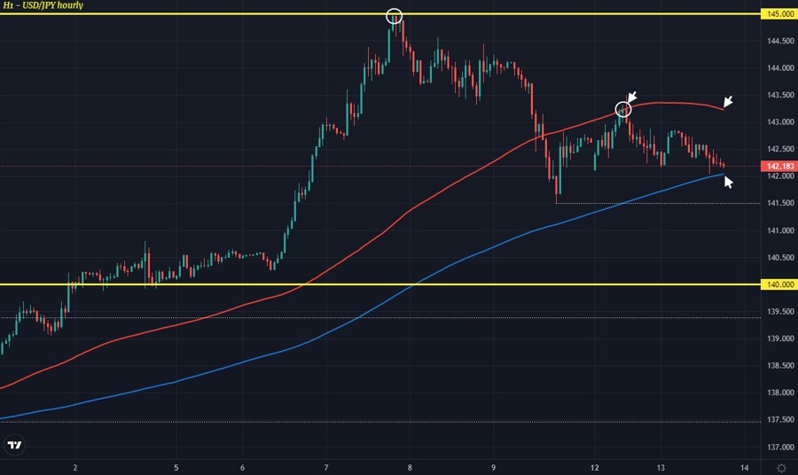 USDJPY H1 13-09
