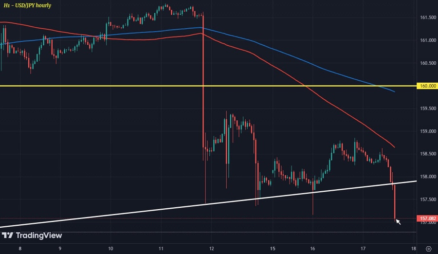 USDJPY H1 17-07
